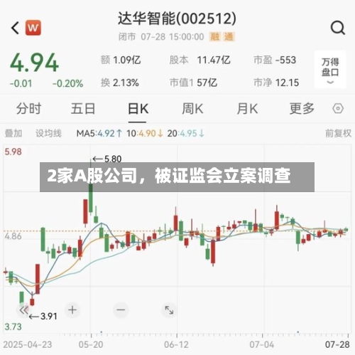 2家A股公司，被证监会立案调查-第2张图片