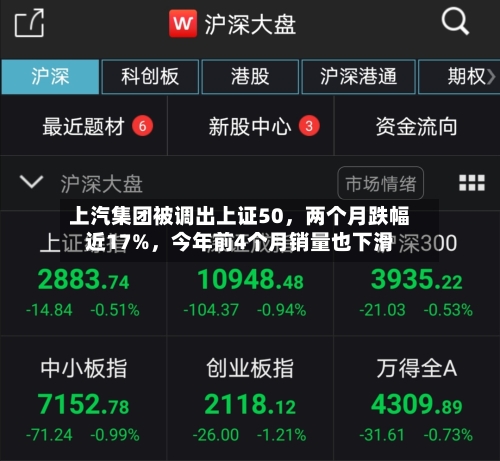 上汽集团被调出上证50，两个月跌幅近17%，今年前4个月销量也下滑-第2张图片