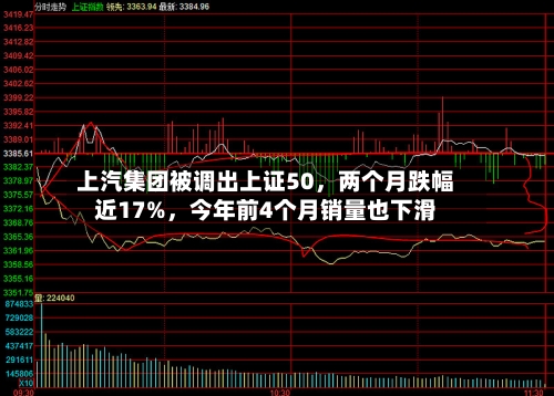 上汽集团被调出上证50	，两个月跌幅近17%，今年前4个月销量也下滑-第3张图片