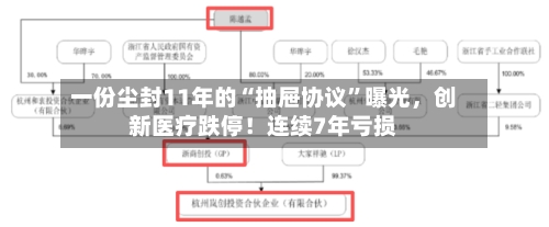 一份尘封11年的“抽屉协议	”曝光	，创新医疗跌停！连续7年亏损-第2张图片