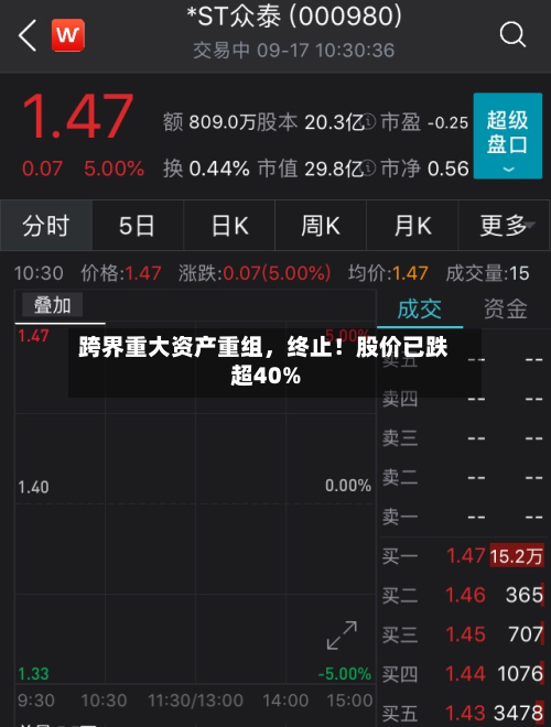 跨界重大资产重组，终止！股价已跌超40%-第3张图片
