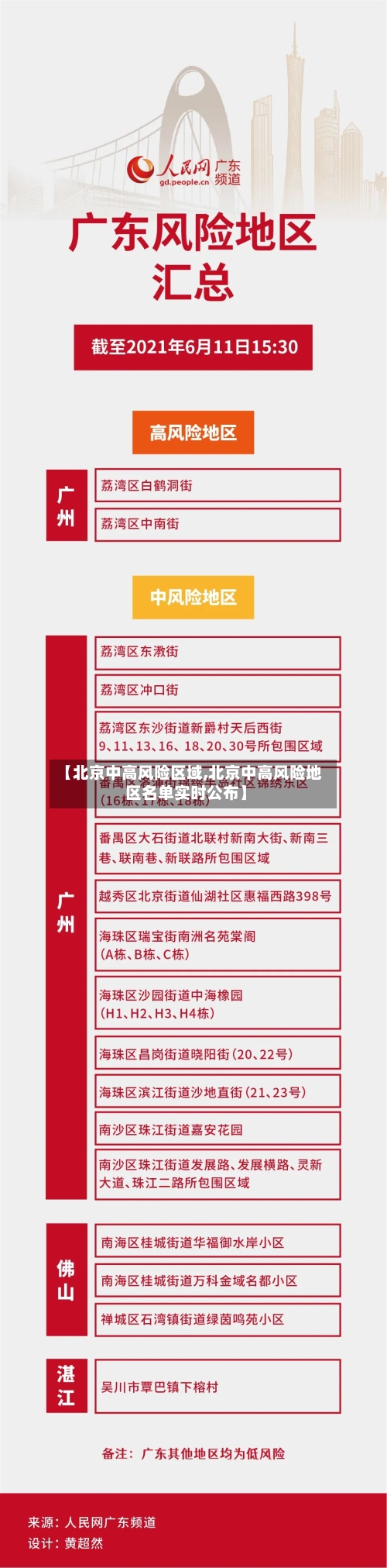 【北京中高风险区域,北京中高风险地区名单实时公布】-第2张图片