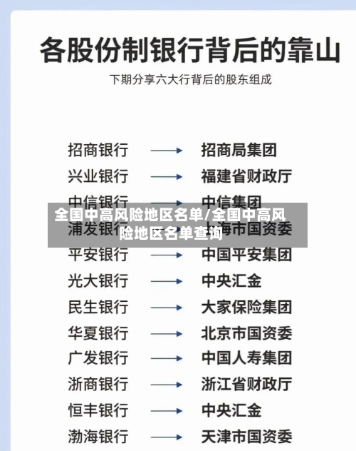 全国中高风险地区名单/全国中高风险地区名单查询