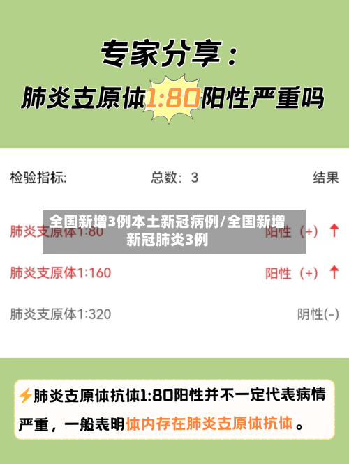 全国新增3例本土新冠病例/全国新增新冠肺炎3例-第2张图片