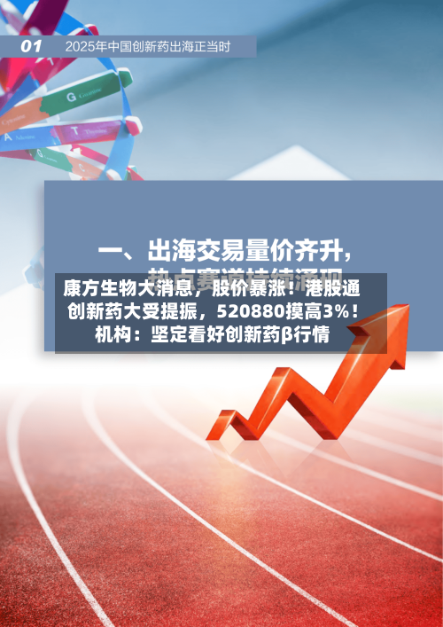 康方生物大消息，股价暴涨！港股通创新药大受提振，520880摸高3%！机构：坚定看好创新药β行情