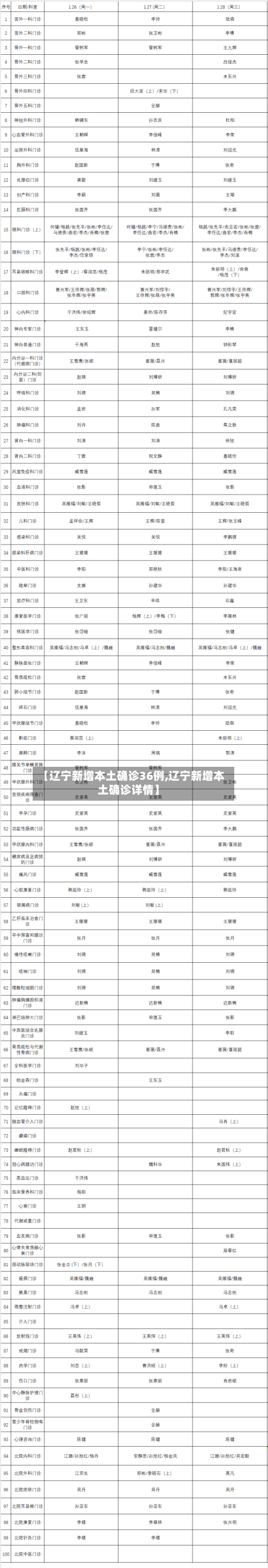 【辽宁新增本土确诊36例,辽宁新增本土确诊详情】-第3张图片