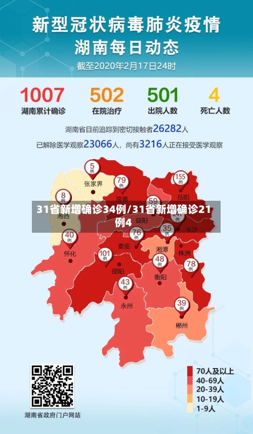 31省新增确诊34例/31省新增确诊21例4