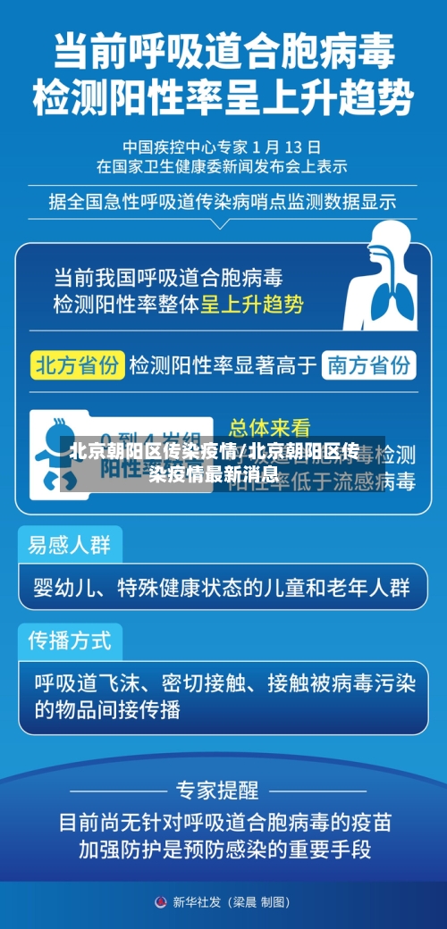北京朝阳区传染疫情/北京朝阳区传染疫情最新消息-第3张图片