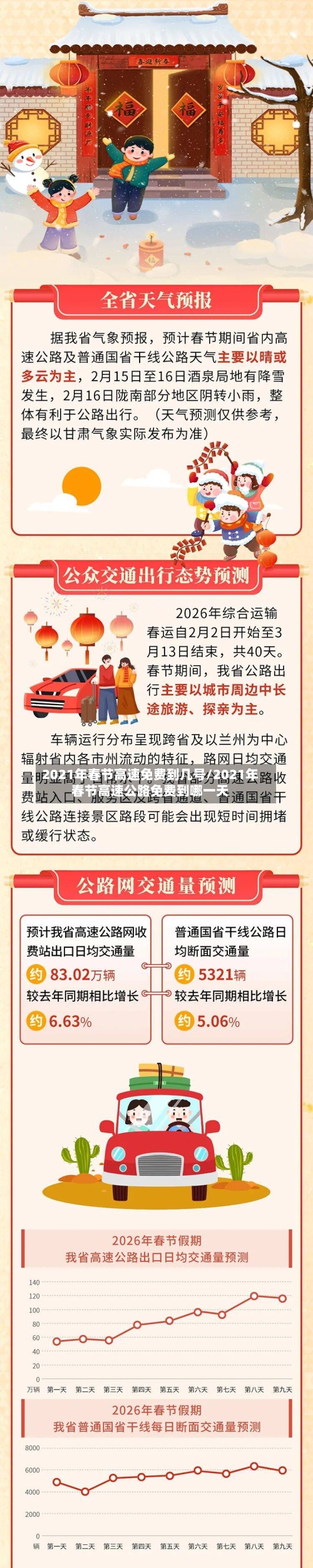 2021年春节高速免费到几号/2021年春节高速公路免费到哪一天