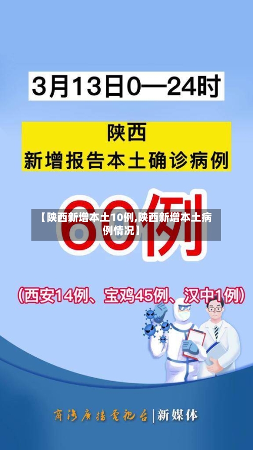 【陕西新增本土10例,陕西新增本土病例情况】