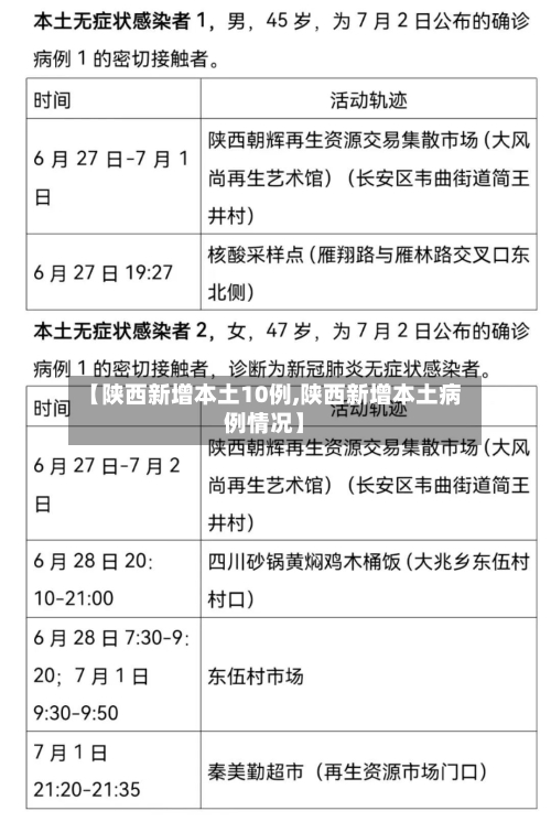【陕西新增本土10例,陕西新增本土病例情况】-第3张图片