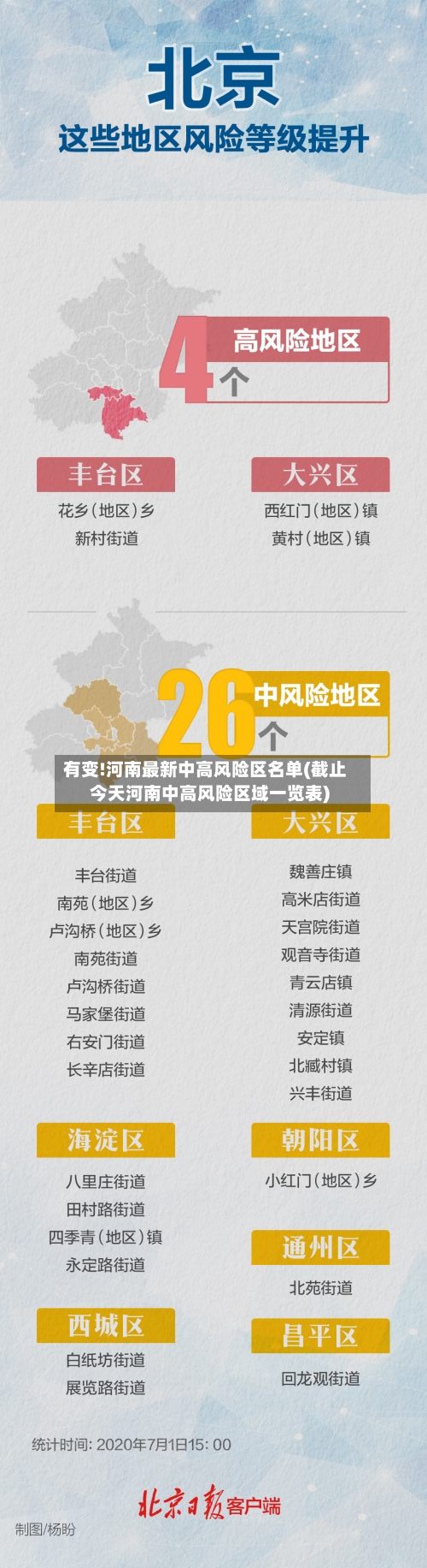 有变!河南最新中高风险区名单(截止今天河南中高风险区域一览表)