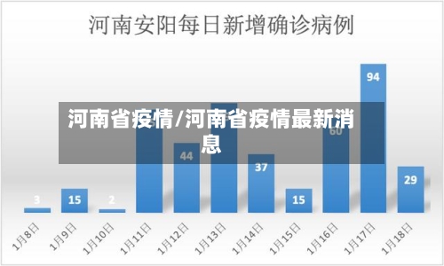 河南省疫情/河南省疫情最新消息