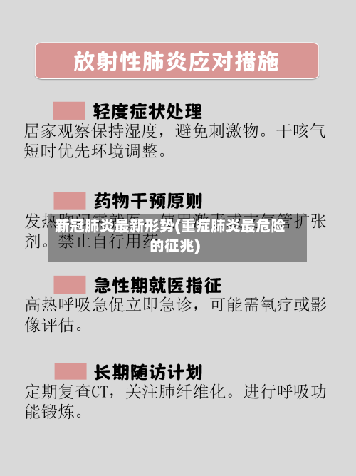 新冠肺炎最新形势(重症肺炎最危险的征兆)-第2张图片