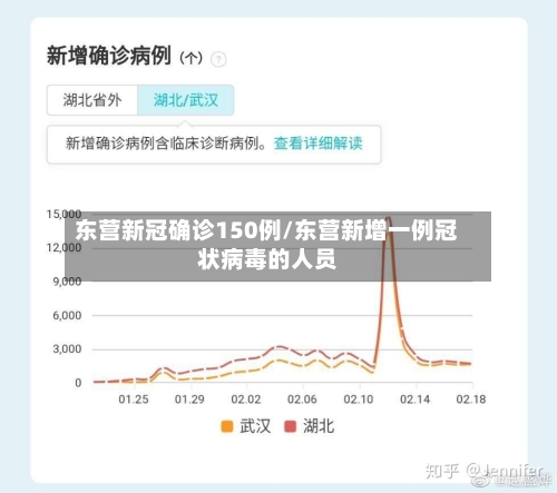 东营新冠确诊150例/东营新增一例冠状病毒的人员