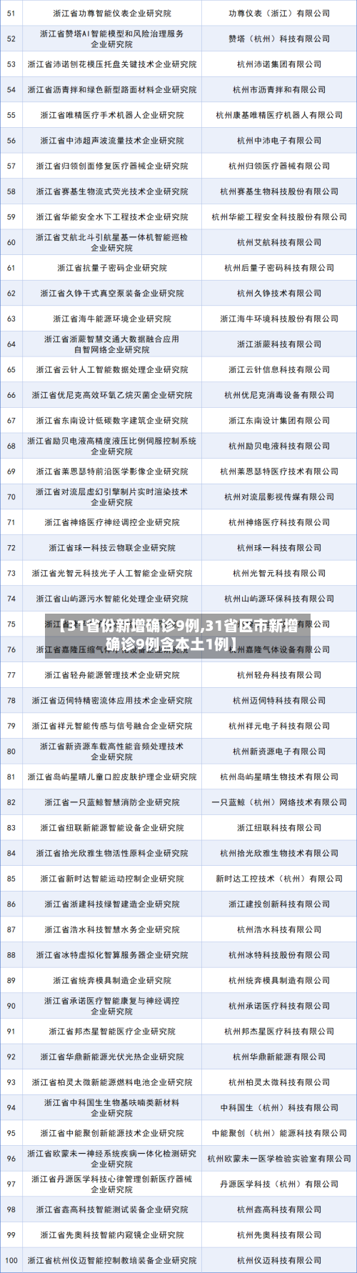 【31省份新增确诊9例,31省区市新增确诊9例含本土1例】-第2张图片