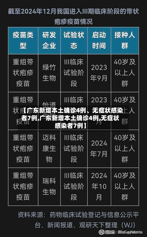 【广东新增本土确诊4例	、无症状感染者7例,广东新增本土确诊4例,无症状感染者7例】-第2张图片
