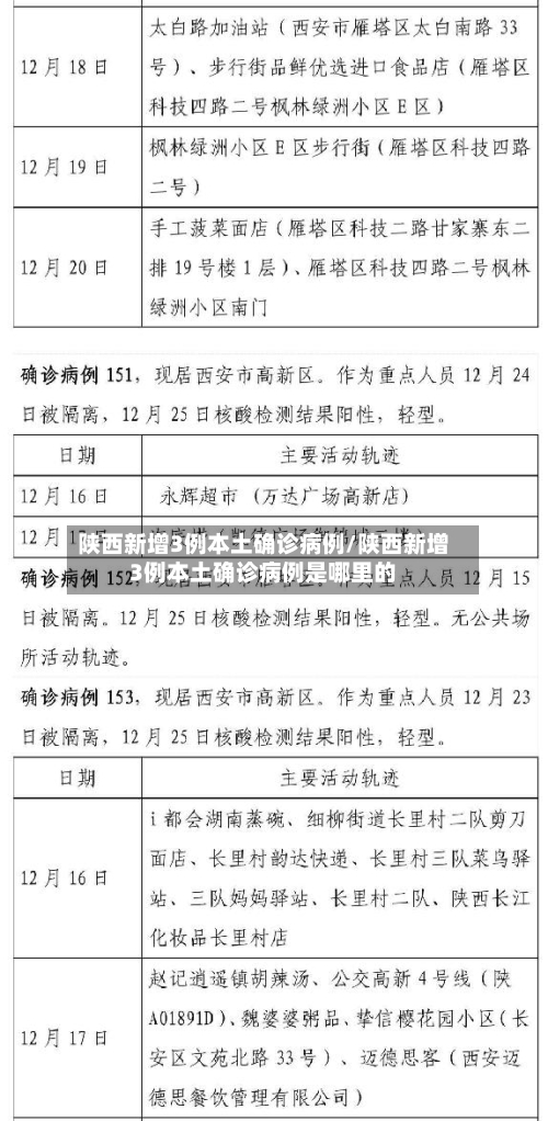 陕西新增3例本土确诊病例/陕西新增3例本土确诊病例是哪里的