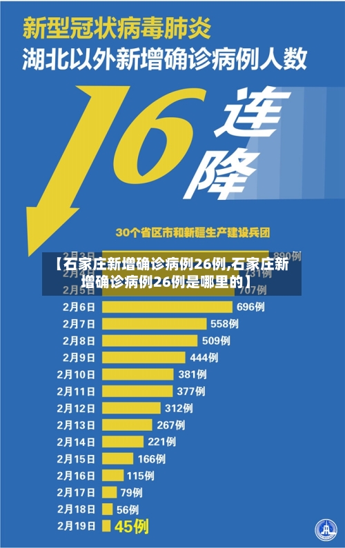 【石家庄新增确诊病例26例,石家庄新增确诊病例26例是哪里的】-第2张图片