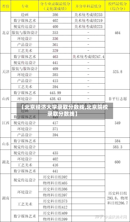 【北京经济大学录取分数线,北京院校录取分数线】-第2张图片