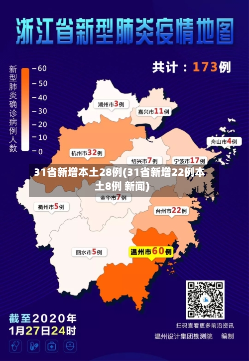 31省新增本土28例(31省新增22例本土8例 新闻)-第3张图片