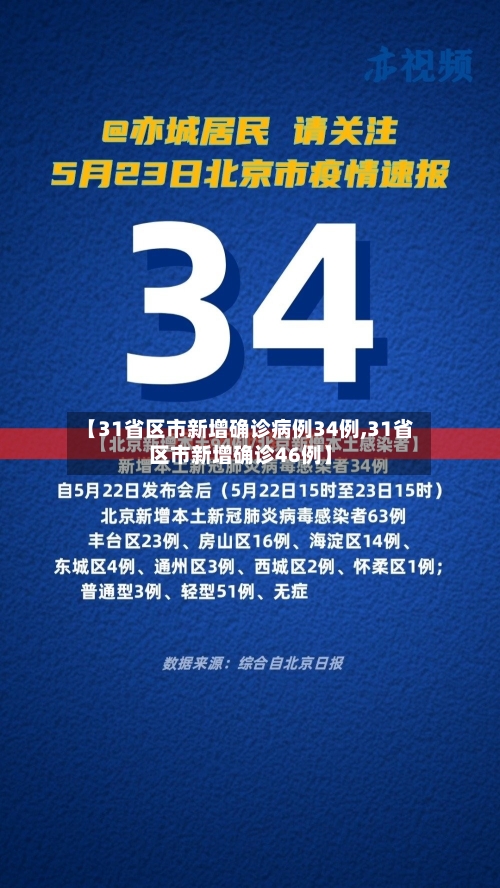 【31省区市新增确诊病例34例,31省区市新增确诊46例】-第2张图片