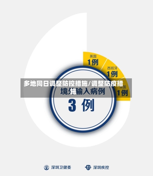 多地同日调整防控措施/调整防疫措施