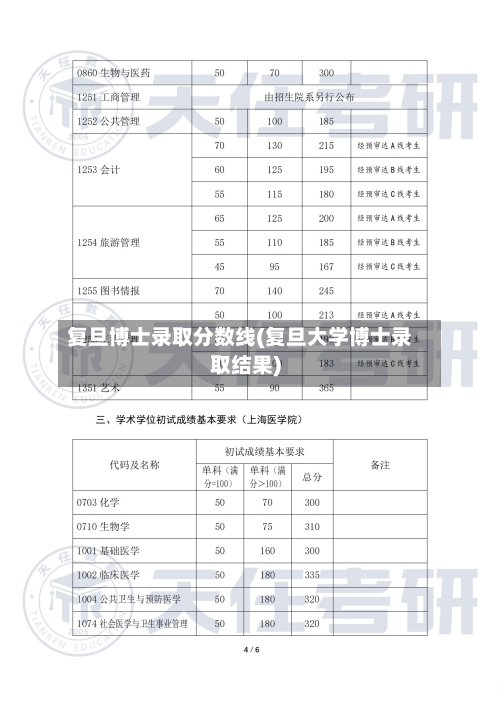 复旦博士录取分数线(复旦大学博士录取结果)