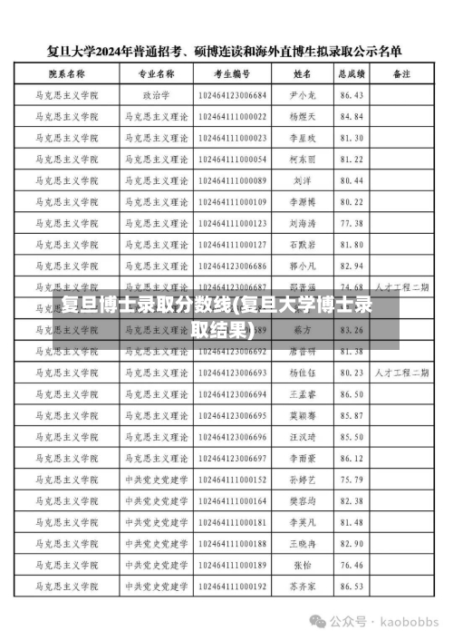 复旦博士录取分数线(复旦大学博士录取结果)-第2张图片