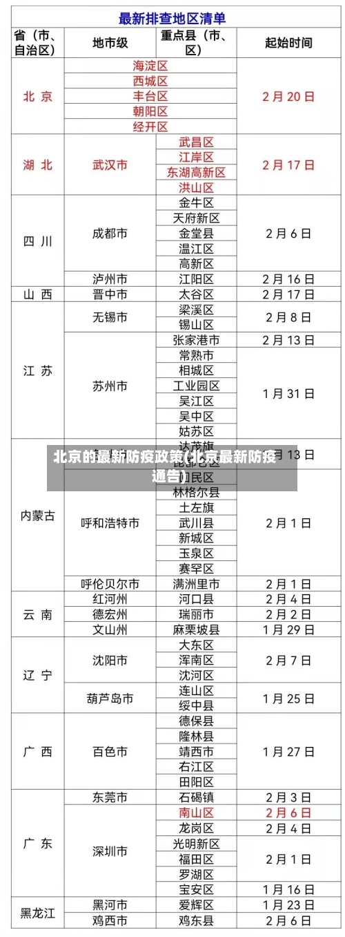 北京的最新防疫政策(北京最新防疫通告)