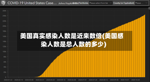 美国真实感染人数是近来数倍(美国感染人数是总人数的多少)