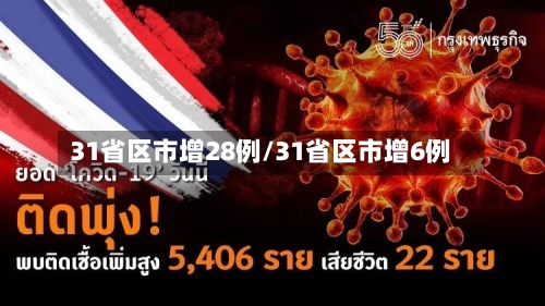 31省区市增28例/31省区市增6例