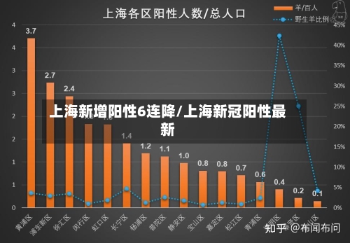 上海新增阳性6连降/上海新冠阳性最新-第2张图片