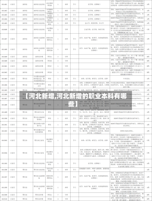 【河北新增,河北新增的职业本科有哪些】-第2张图片
