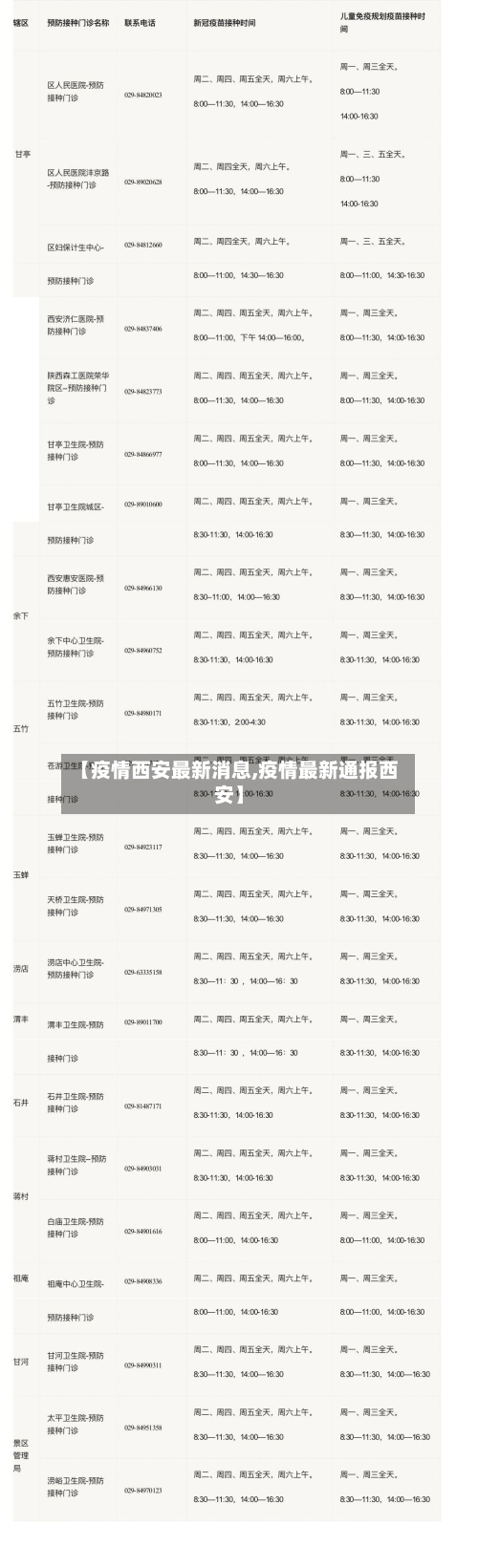【疫情西安最新消息,疫情最新通报西安】-第2张图片
