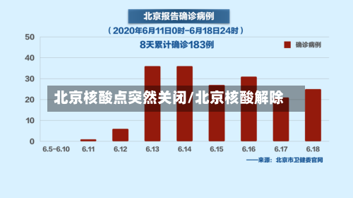 北京核酸点突然关闭/北京核酸解除