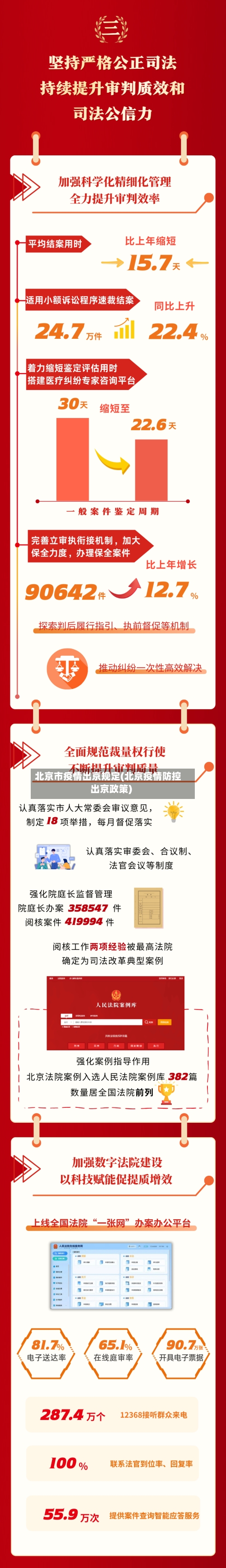 北京市疫情出京规定(北京疫情防控出京政策)-第3张图片