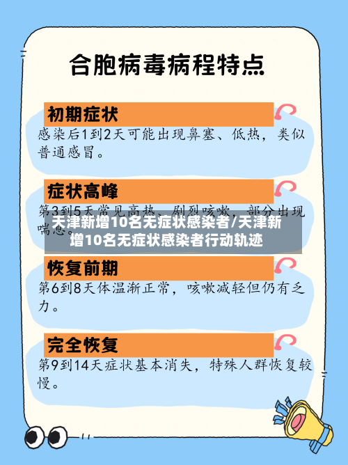 天津新增10名无症状感染者/天津新增10名无症状感染者行动轨迹-第3张图片