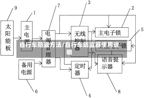 自行车防盗方法/自行车防盗器使用说明-第2张图片