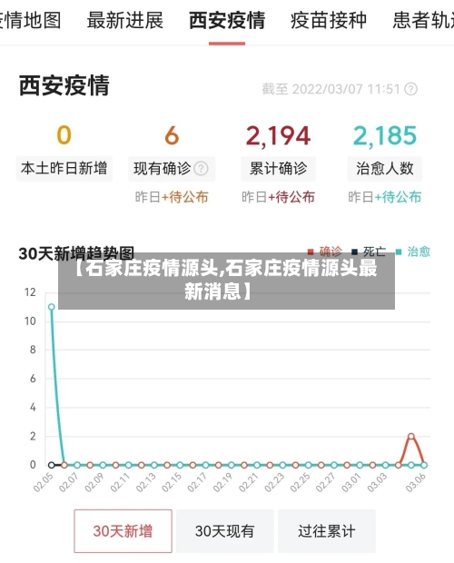 【石家庄疫情源头,石家庄疫情源头最新消息】-第2张图片