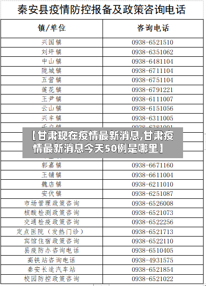 【甘肃现在疫情最新消息,甘肃疫情最新消息今天50例是哪里】-第2张图片