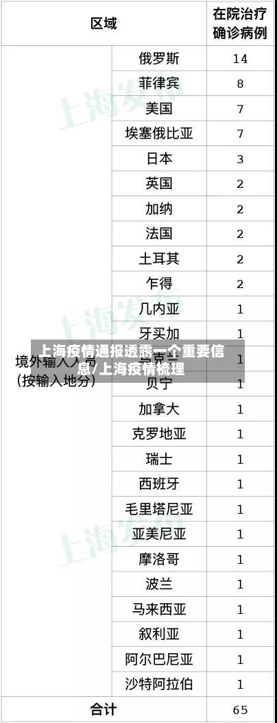 上海疫情通报透露一个重要信息/上海疫情梳理-第3张图片