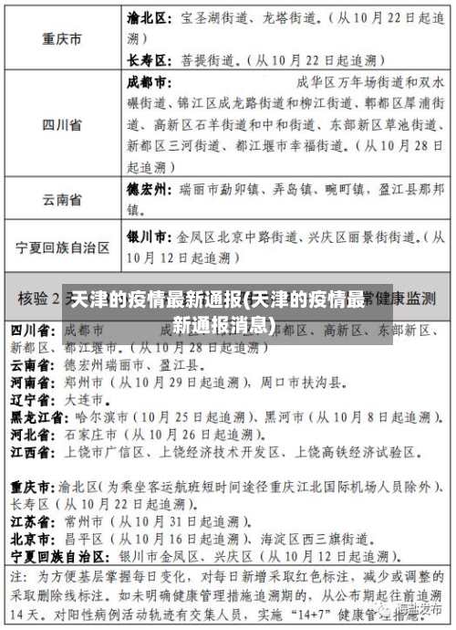 天津的疫情最新通报(天津的疫情最新通报消息)-第2张图片