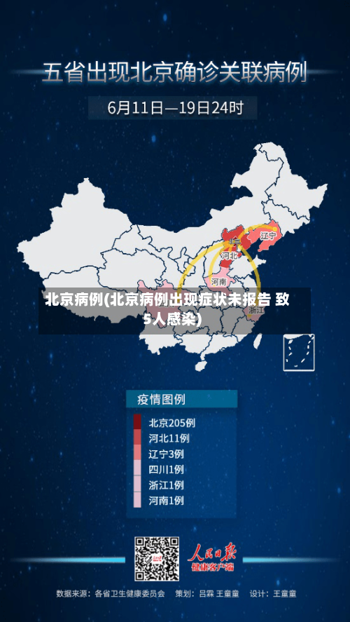 北京病例(北京病例出现症状未报告 致5人感染)