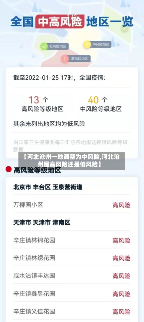 【河北沧州一地调整为中风险,河北沧州是高风险还是低风险】