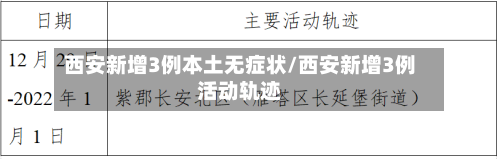 西安新增3例本土无症状/西安新增3例活动轨迹