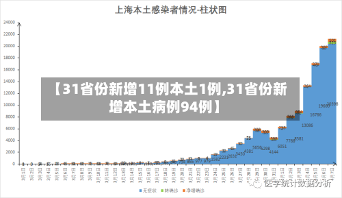 【31省份新增11例本土1例,31省份新增本土病例94例】
