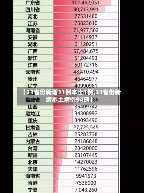 【31省份新增11例本土1例,31省份新增本土病例94例】-第3张图片