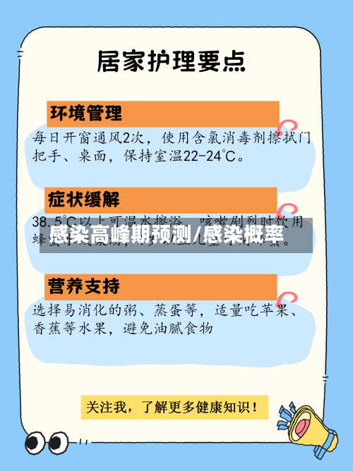 感染高峰期预测/感染概率