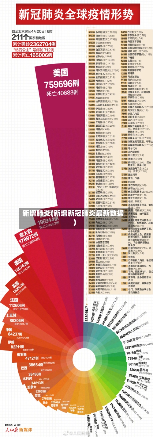 新增肺炎(新增新冠肺炎最新数据)